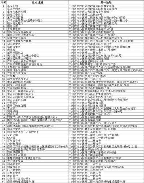南沙病例爆料最新情况,追踪病毒变异与防控措施强化
