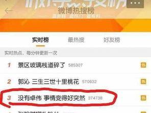 卓伟2024年最新的爆料,娱乐圈惊天大事件揭秘