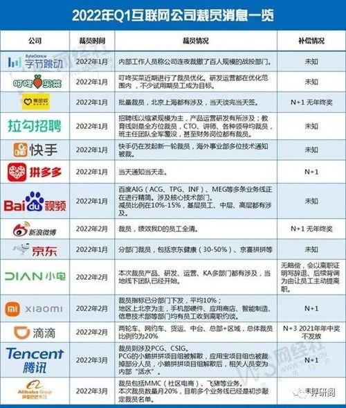 互联网裁员爆料新闻稿怎么写,揭秘行业寒冬下的企业生存挑战