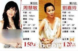 娱乐圈陪睡爆料,真相与反思